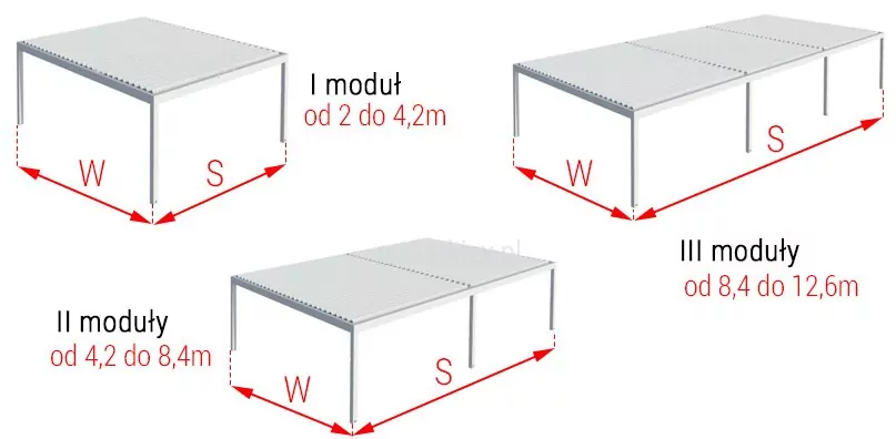 Pergola-freistehende-climatic-Dimensionierung