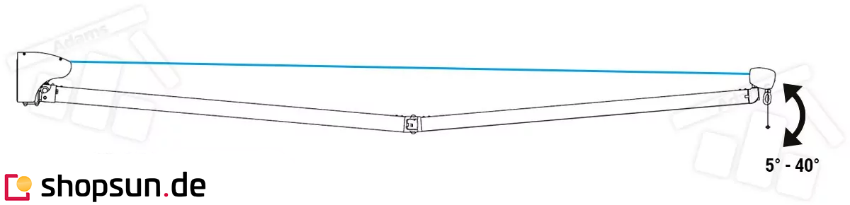 Markise-Jamaica-Selt-Diagramm