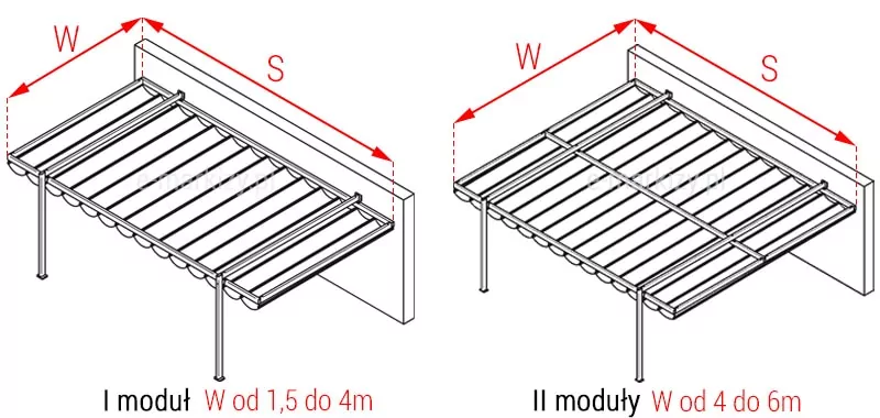 Pergola-Supro-One-Wall-Querdimensionierung