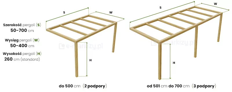 Holzpergola-an-der-Wand-Messanleitung-yuko