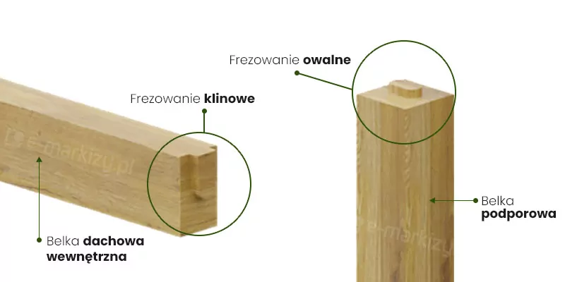 Pergola-Holz-Yuko-Elemente