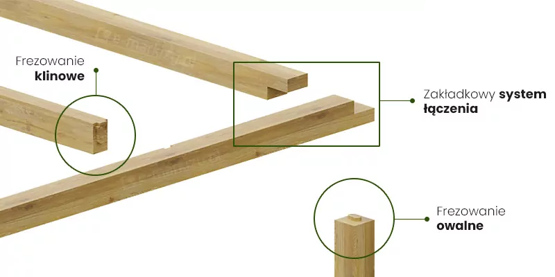 Pergola-Holz-Yuko-Verbindungssystem