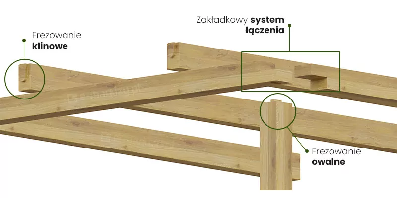 Pergola-Holz-Yuko-Verbindungsstütze