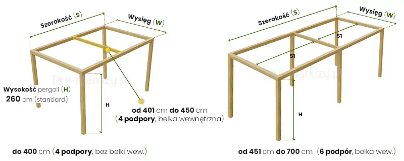 Holzpergola-freistehende-Aufmaßanleitung-Koro-Supro