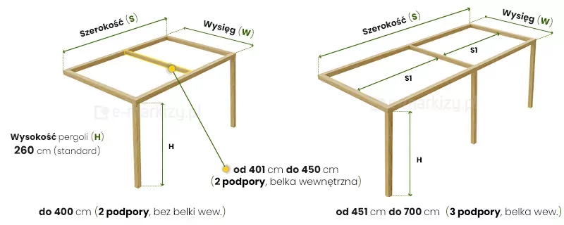 Holzpergola-an-der-Wand-Abmessungsanleitung-Koro-Supro