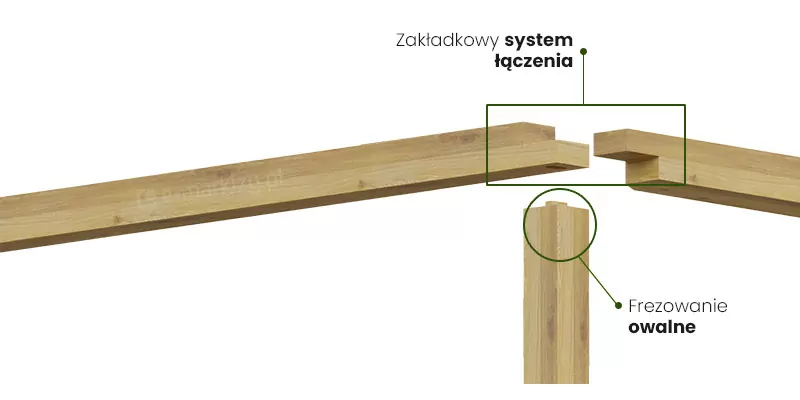 Pergola-Holz-Kork-Verbindungsunterstützung