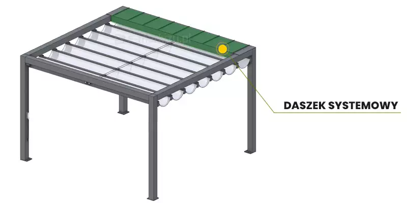 Pergola-freistehendes Dragon-dachsystem