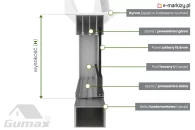 Aufbau einer Glas-Schiebewand von Gumax: Obere Schiene, Glaspanel, seitliches U-Profil, untere Schiene, Fundamentträger