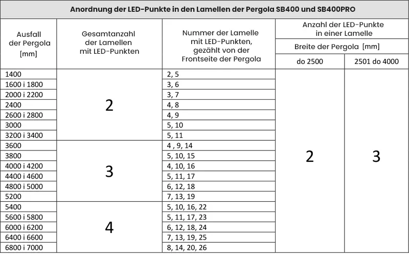 Die Anzahl der LED-Lichter variiert je nach gewählter Größe