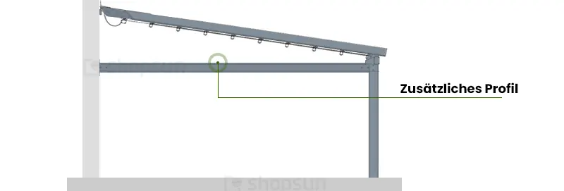 Zusätzlicher seitlicher Profil zur Verstärkung der Konstruktion und für die Montage von Markisen